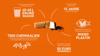 Infografik Kippen Infografik Kippen